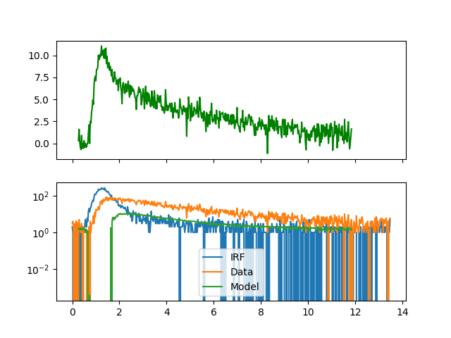plot decay analysis 1