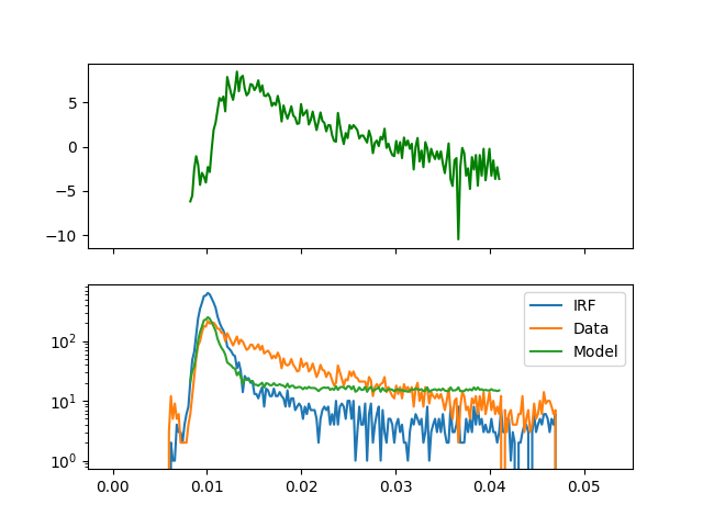 plot decay analysis 2