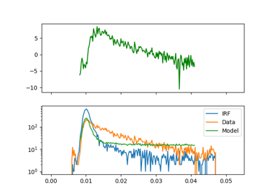 Fluorescence decay analysis - 2