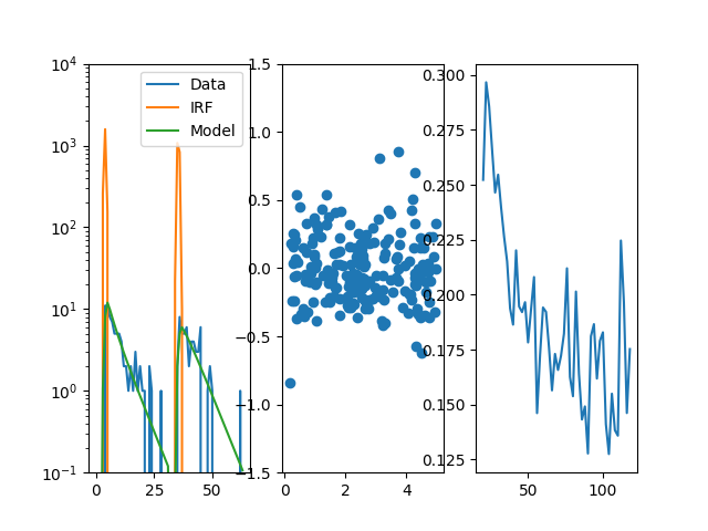 plot fit23 benchmark 1