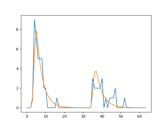 plot fit23 mini example