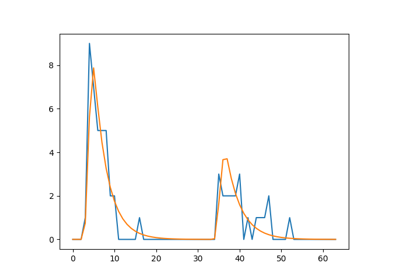 MLE mini example - fit23